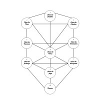 Q/R Arbre de vie - Étape des Séraphins Q/R Arbre de vie - Étape des Séraphins